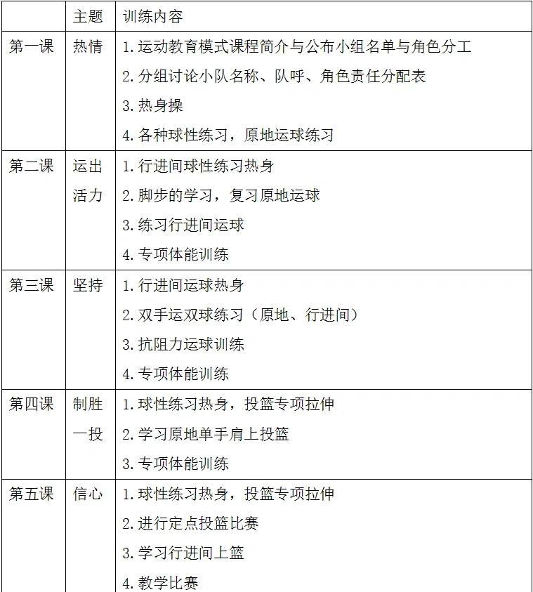 如何为初中生设计循序渐进的篮球训练日程？